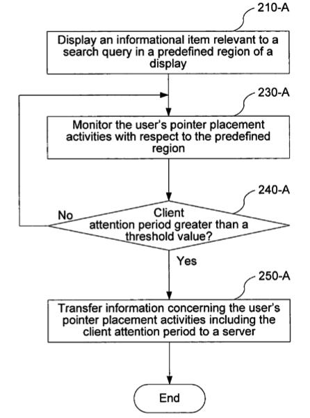 Google Mouse Movement